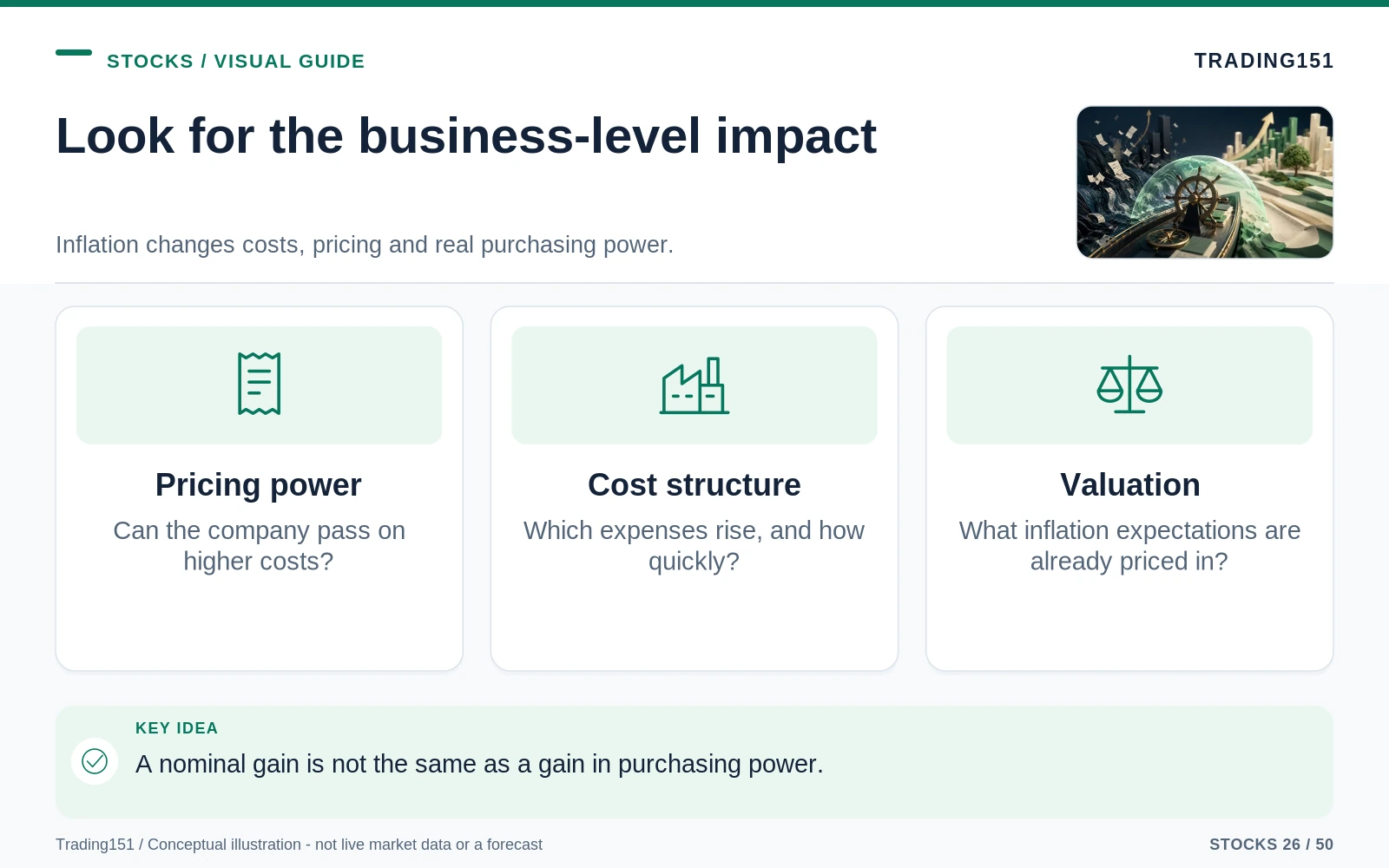 Conceptual diagram: Look for the business-level impact. Key elements: Pricing power; Cost structure; Valuation.