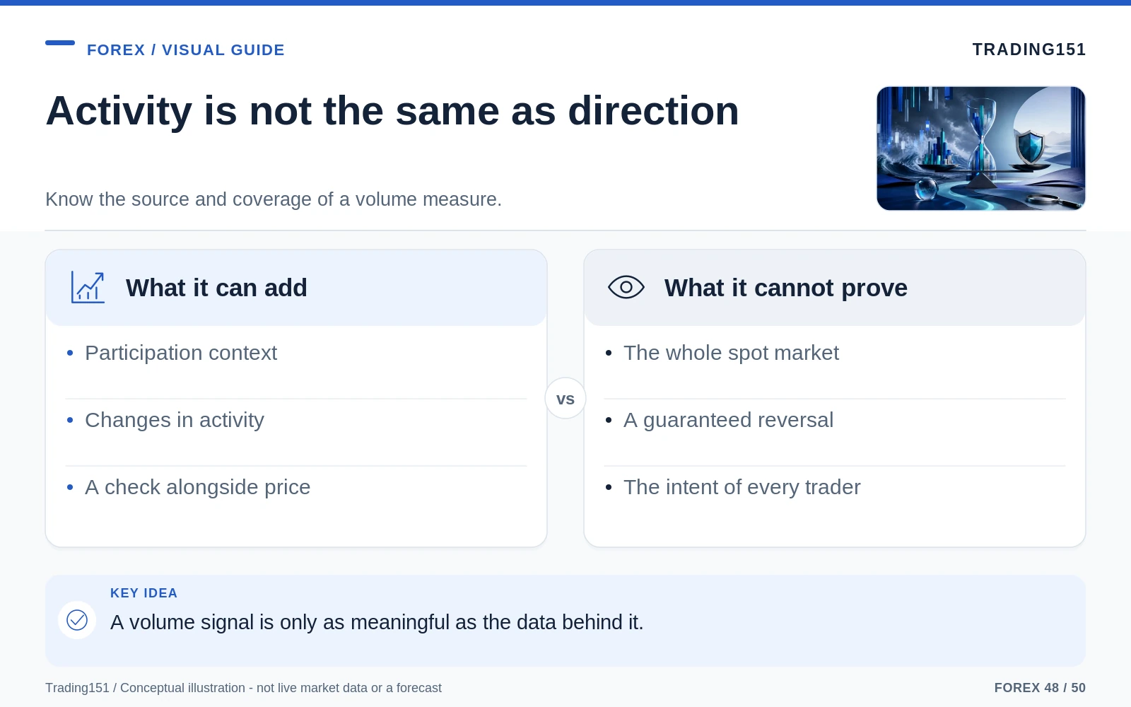 Conceptual diagram: Activity is not the same as direction. Key elements: What it can add; What it cannot prove.